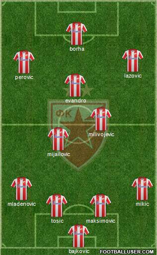 FC Red Star Belgrade Formation 2012