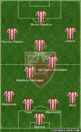 FC Red Star Belgrade Formation 2012