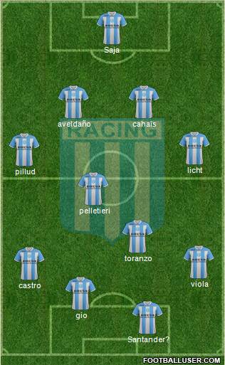 Racing Club Formation 2012