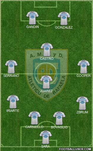 Atlético Rafaela Formation 2012