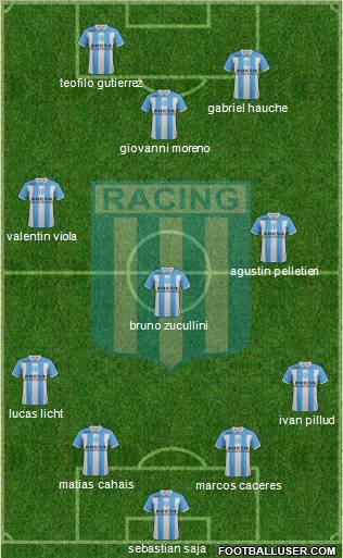 Racing Club Formation 2012