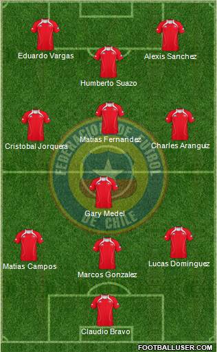 Chile Formation 2012