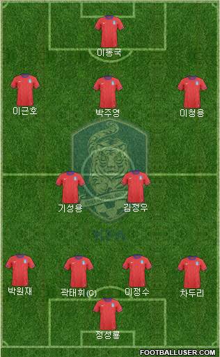 South Korea Formation 2012