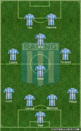 Racing Club Formation 2012