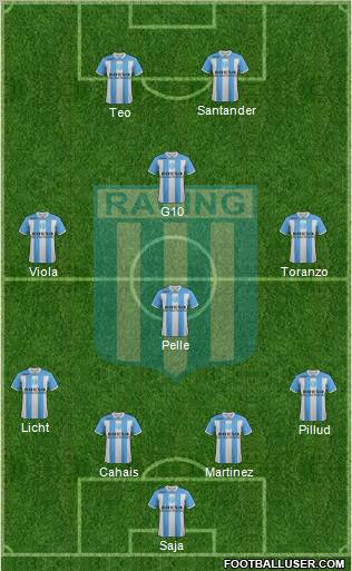 Racing Club Formation 2012