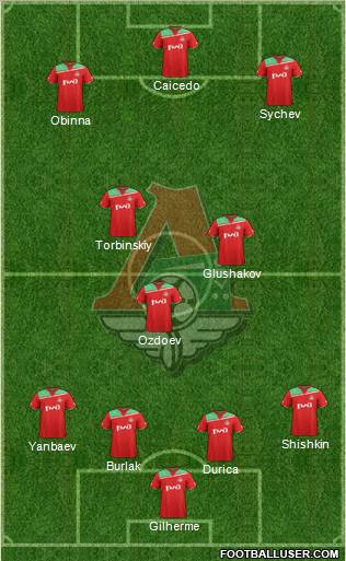 Lokomotiv Moscow Formation 2012