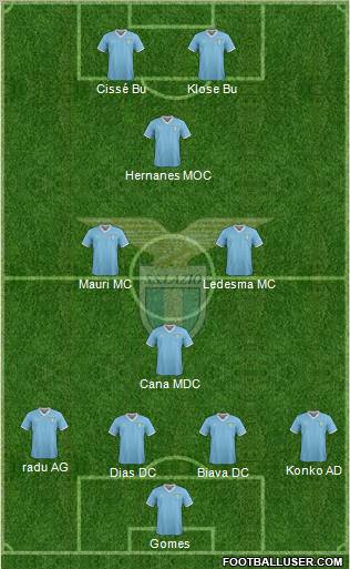 S.S. Lazio Formation 2012