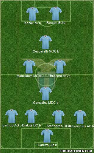 S.S. Lazio Formation 2012