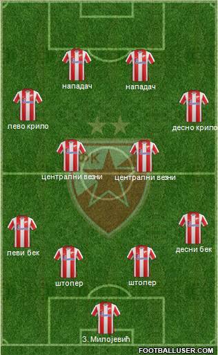 FC Red Star Belgrade Formation 2012