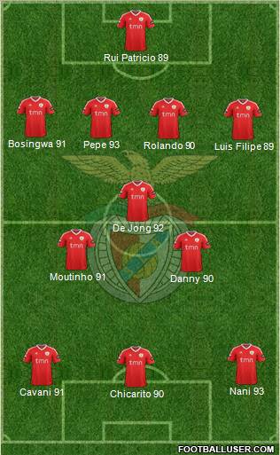 Sport Lisboa e Benfica - SAD Formation 2012