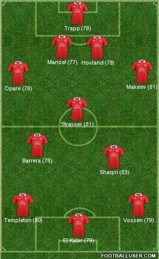 Nottingham Forest Formation 2012