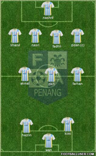 Penang Formation 2012