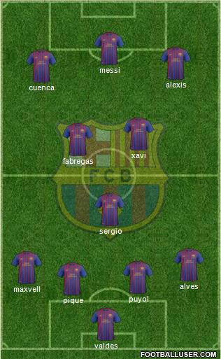 F.C. Barcelona B Formation 2012