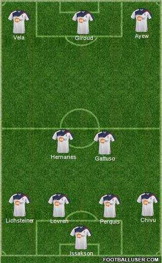 Bolton Wanderers Formation 2012