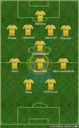 U.D. Las Palmas S.A.D. Formation 2012