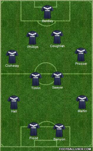 Southend United Formation 2012