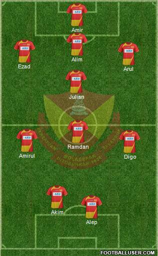 Selangor Formation 2012