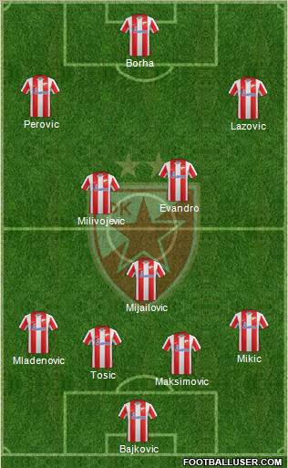 FC Red Star Belgrade Formation 2012