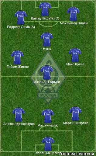 Dinamo Moscow Formation 2012