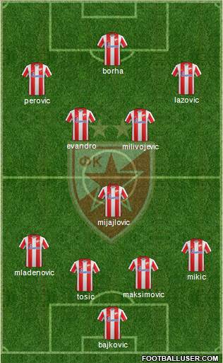 FC Red Star Belgrade Formation 2012