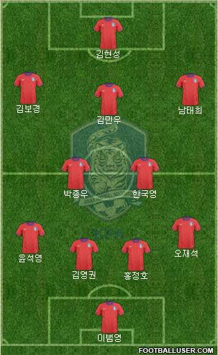 South Korea Formation 2012