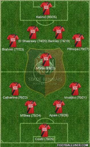 Stade Rennais Football Club Formation 2012