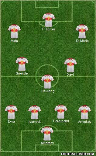 New York Red Bulls Formation 2012