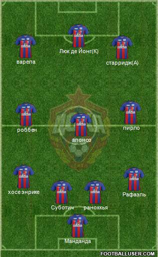 CSKA Moscow Formation 2012