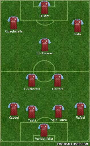 Aston Villa Formation 2012