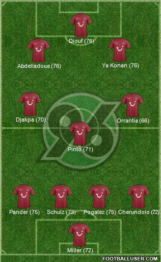 Hannover 96 Formation 2012