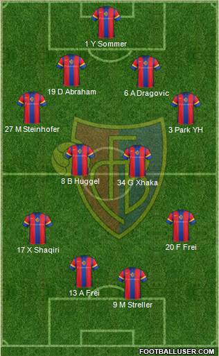 FC Basel Formation 2012