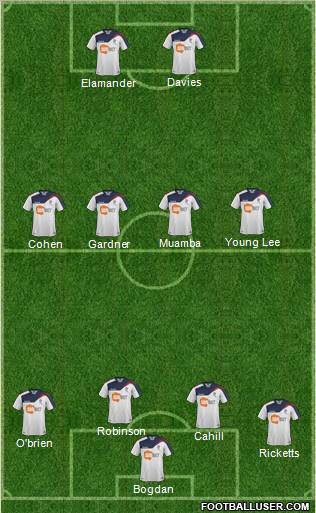 Bolton Wanderers Formation 2012