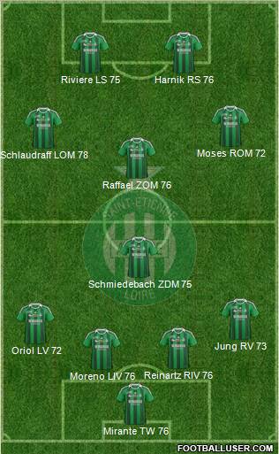 A.S. Saint-Etienne Formation 2012