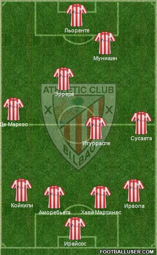 Bilbao Athletic Formation 2012