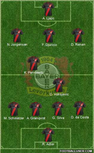 Bayer 04 Leverkusen Formation 2012