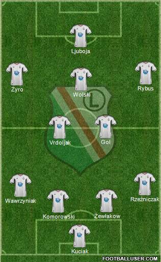 Legia Warszawa Formation 2012