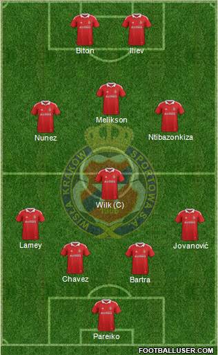 Wisla Krakow Formation 2012