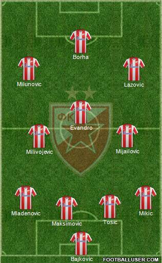 FC Red Star Belgrade Formation 2012