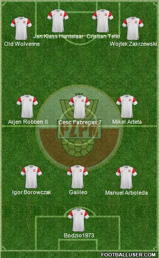 Poland Formation 2012