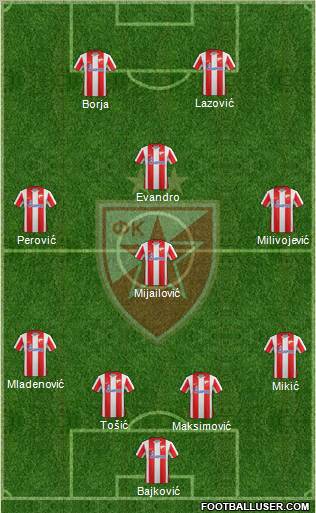 FC Red Star Belgrade Formation 2012