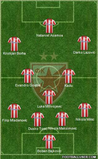 FC Red Star Belgrade Formation 2012