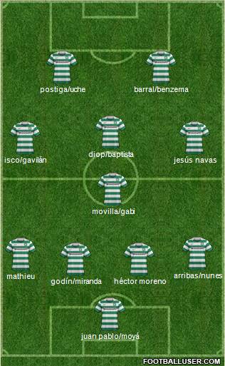 Celtic Formation 2012