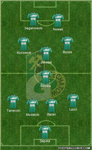 GKS Belchatow Formation 2012