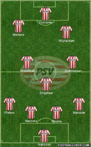 PSV Formation 2012