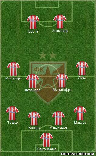 FC Red Star Belgrade Formation 2012