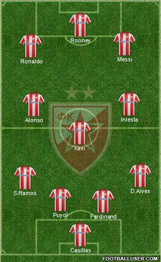 FC Red Star Belgrade Formation 2012