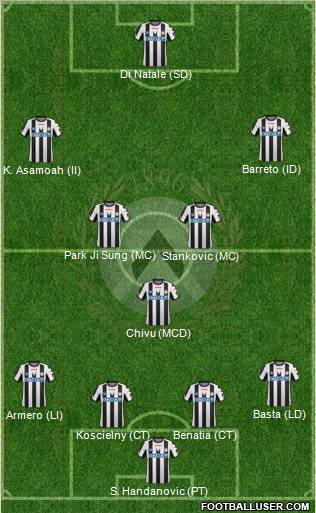 Udinese Formation 2012