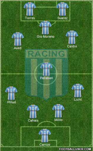 Racing Club Formation 2012