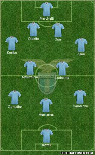 S.S. Lazio Formation 2012