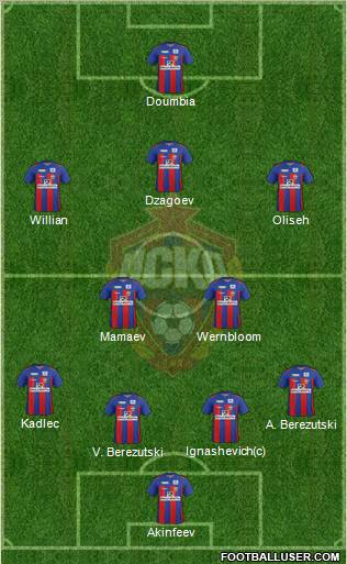 CSKA Moscow Formation 2012